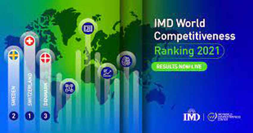 Imd Rank Switzerland tops in World Competitiveness Ranking 2021 - The Foreign ...