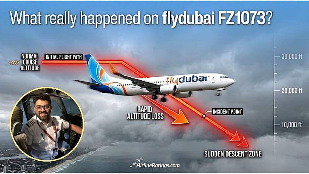 Home/Airline news